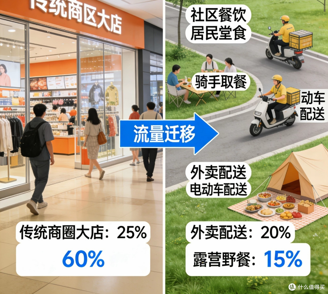 西贝关店：餐饮巨头的自我革命与行业新启示