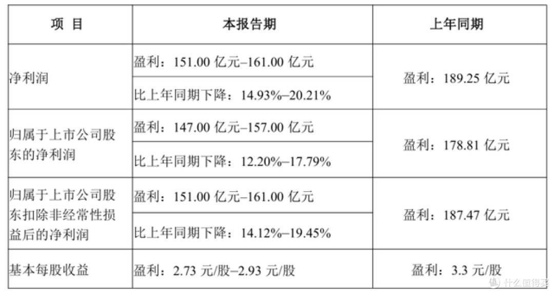 量质齐升蓄力长远,牧原股份2025预计盈利151亿至161亿元