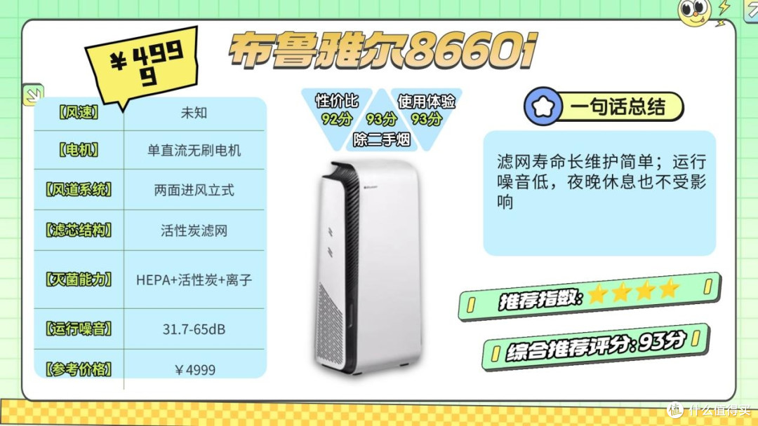 2026除烟味空气净化器哪个效果好?除烟味最好的空气净化器测评