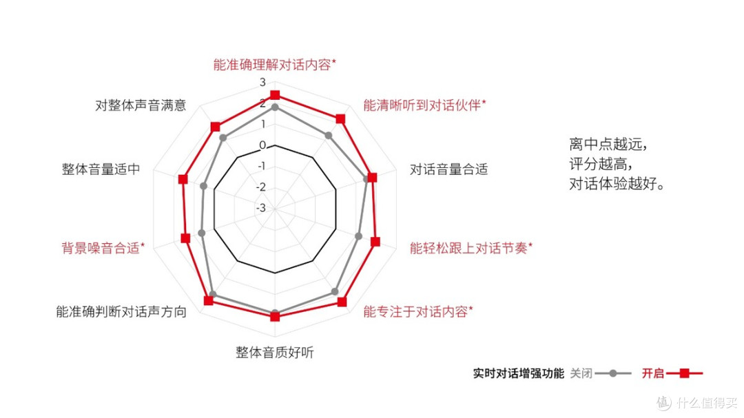助听器测评:西嘉助听器怎么样?音聚平台值得买吗?