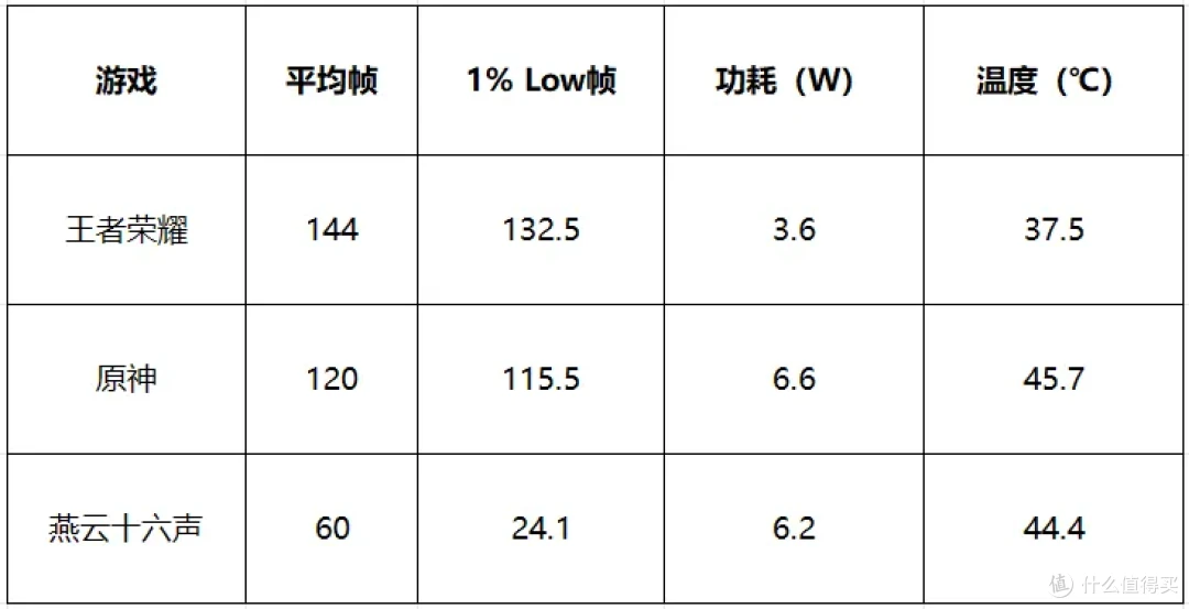 红魔11 Air测评：游戏手机的巧妙平衡点