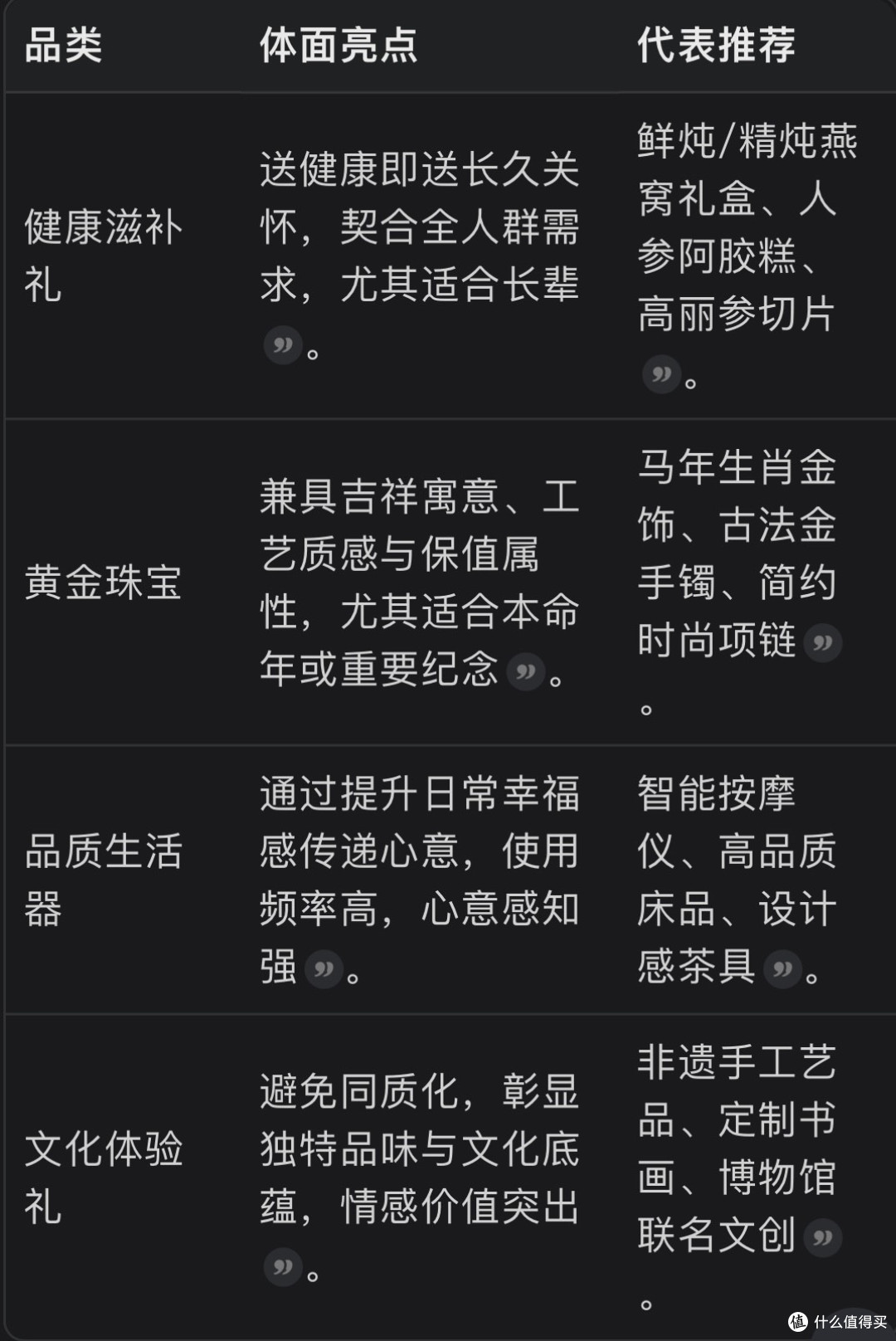 年货送礼体面学:心意与智慧的双重奏