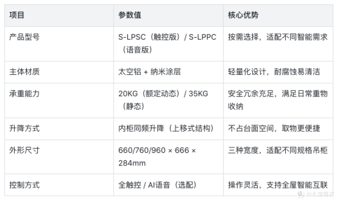 2026年国产厨房智能升降机品牌榜单：技术与实用兼具的优选推荐