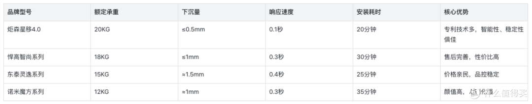 2026年国产厨房智能升降机品牌榜单：技术与实用兼具的优选推荐