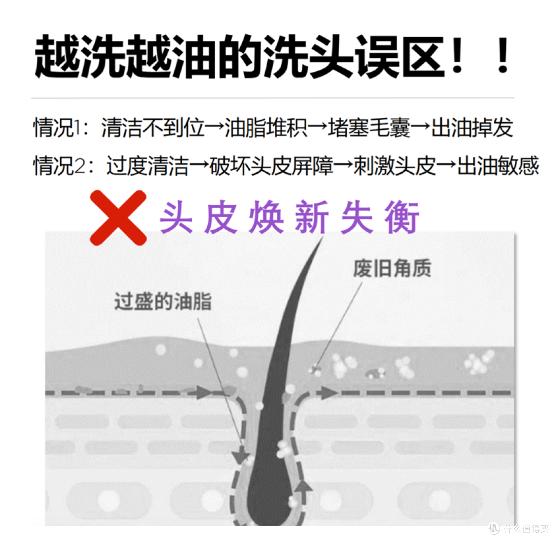 5 款修护受损发质的洗发水实测,欧莱雅玻尿酸款破解水油失衡难题