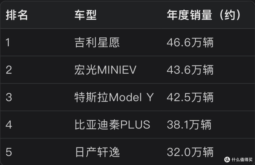 2025年度车主榜:数据背后的故事