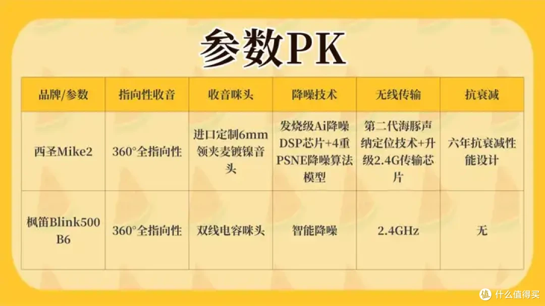 领夹麦克风哪个品牌好?西圣vs枫笛实测:2025年百元档实力派是它