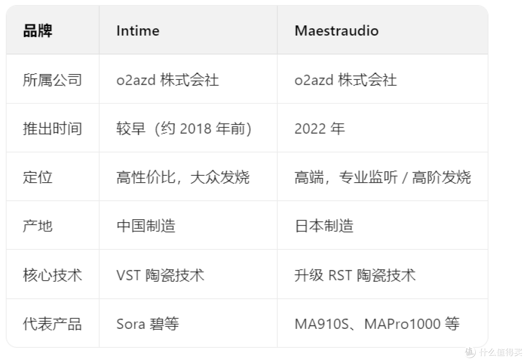 日本开发出次世代监听耳塞:700元,平直频响和有效环绕声再生