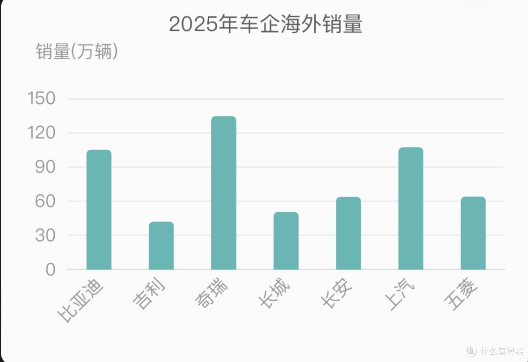 2025年度车主榜:重塑未来的汽车市场格局