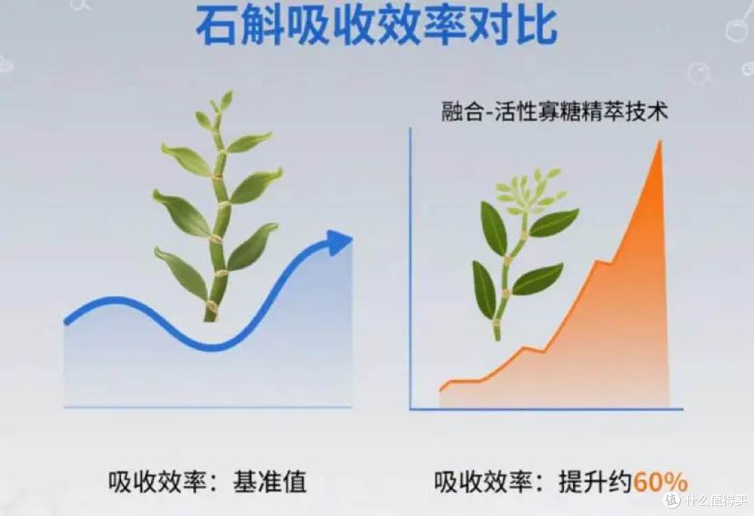 吸收