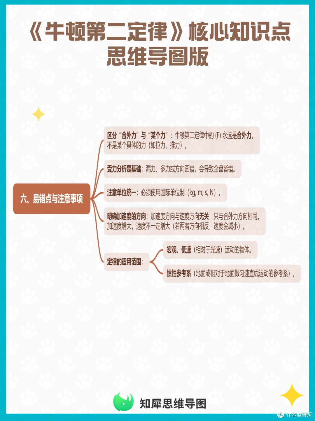 《牛顿第二定律》核心知识点 思维导图版