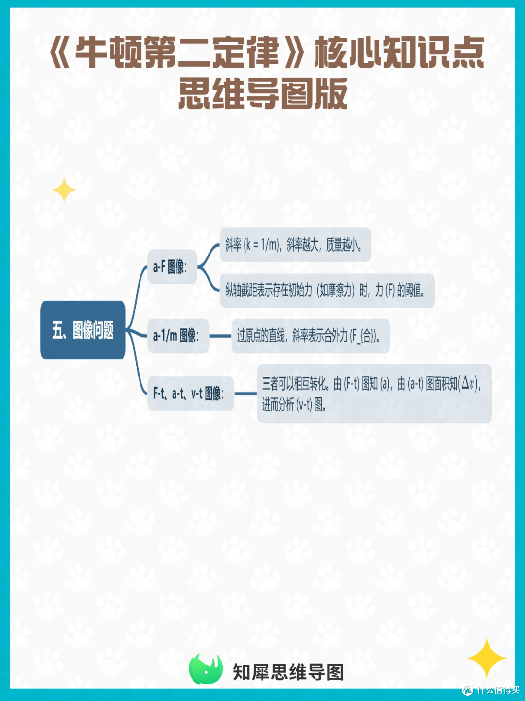 《牛顿第二定律》核心知识点 思维导图版