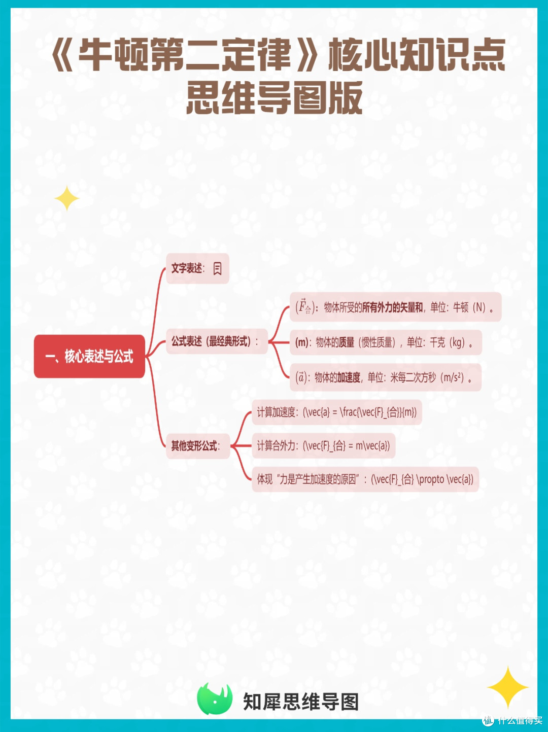 《牛顿第二定律》核心知识点 思维导图版