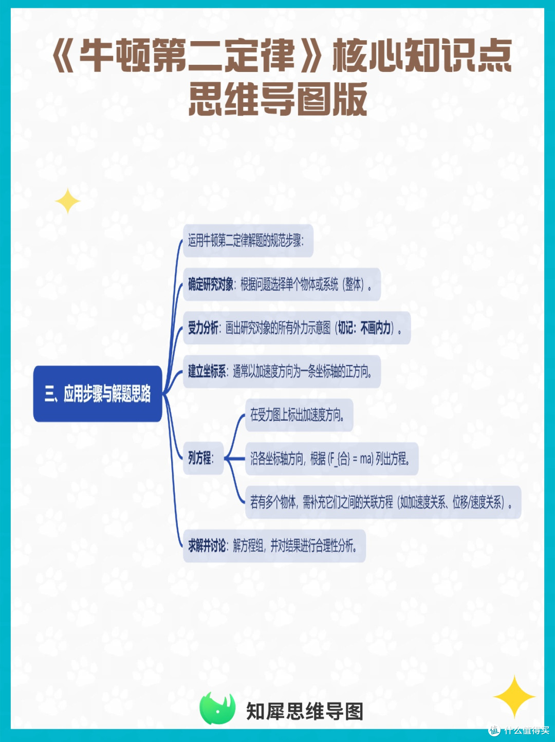 《牛顿第二定律》核心知识点 思维导图版