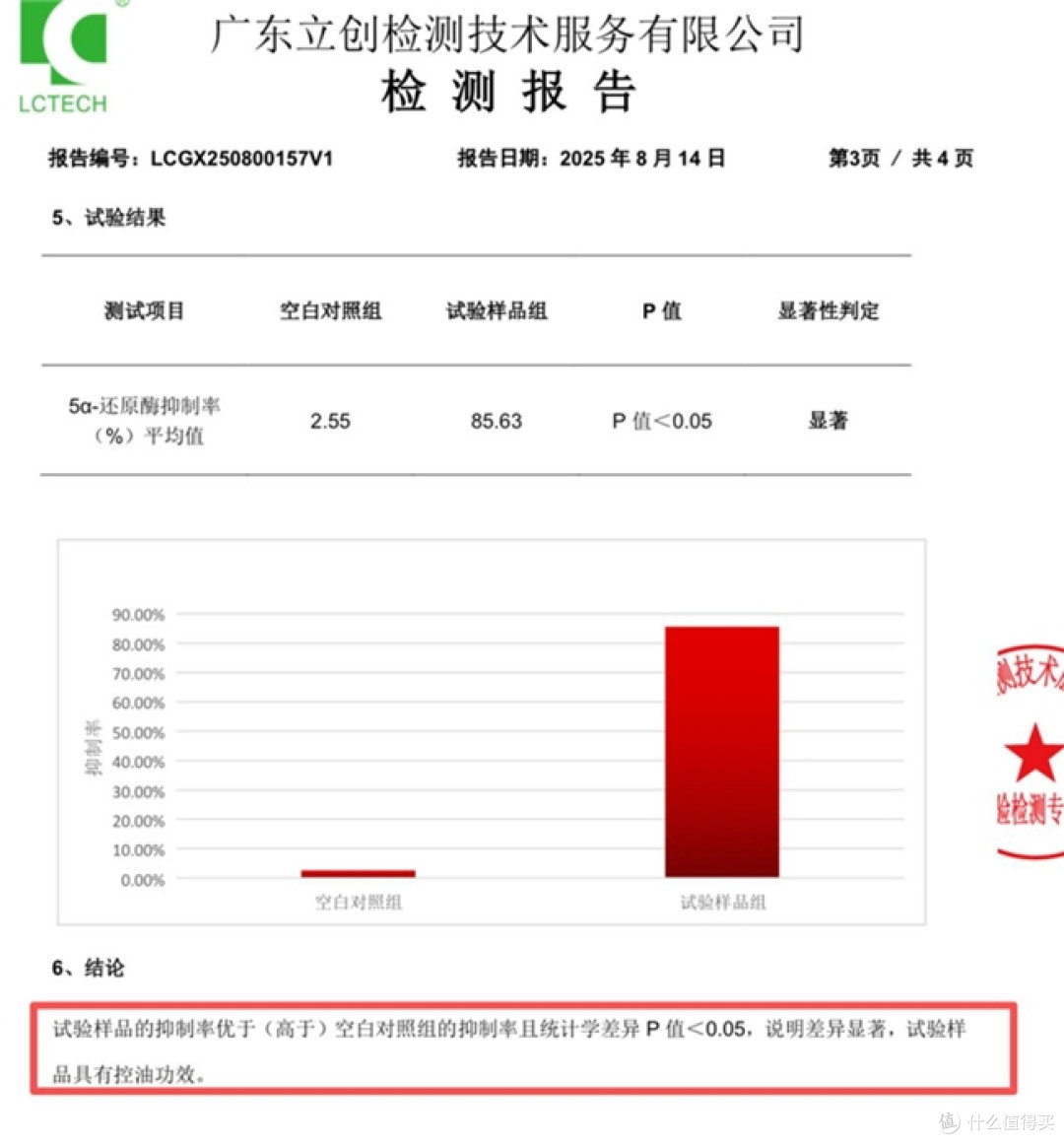 去屑去油效果最好的洗发水!全球口碑 TOP10 去屑止痒洗发水。