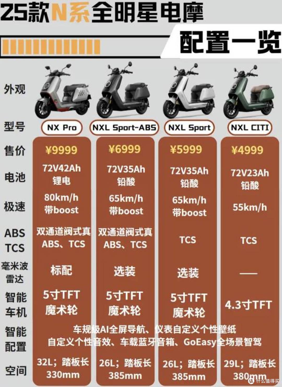 25款小牛N系全明星电摩大盘点!顶级玩车神器,你选哪一款?
