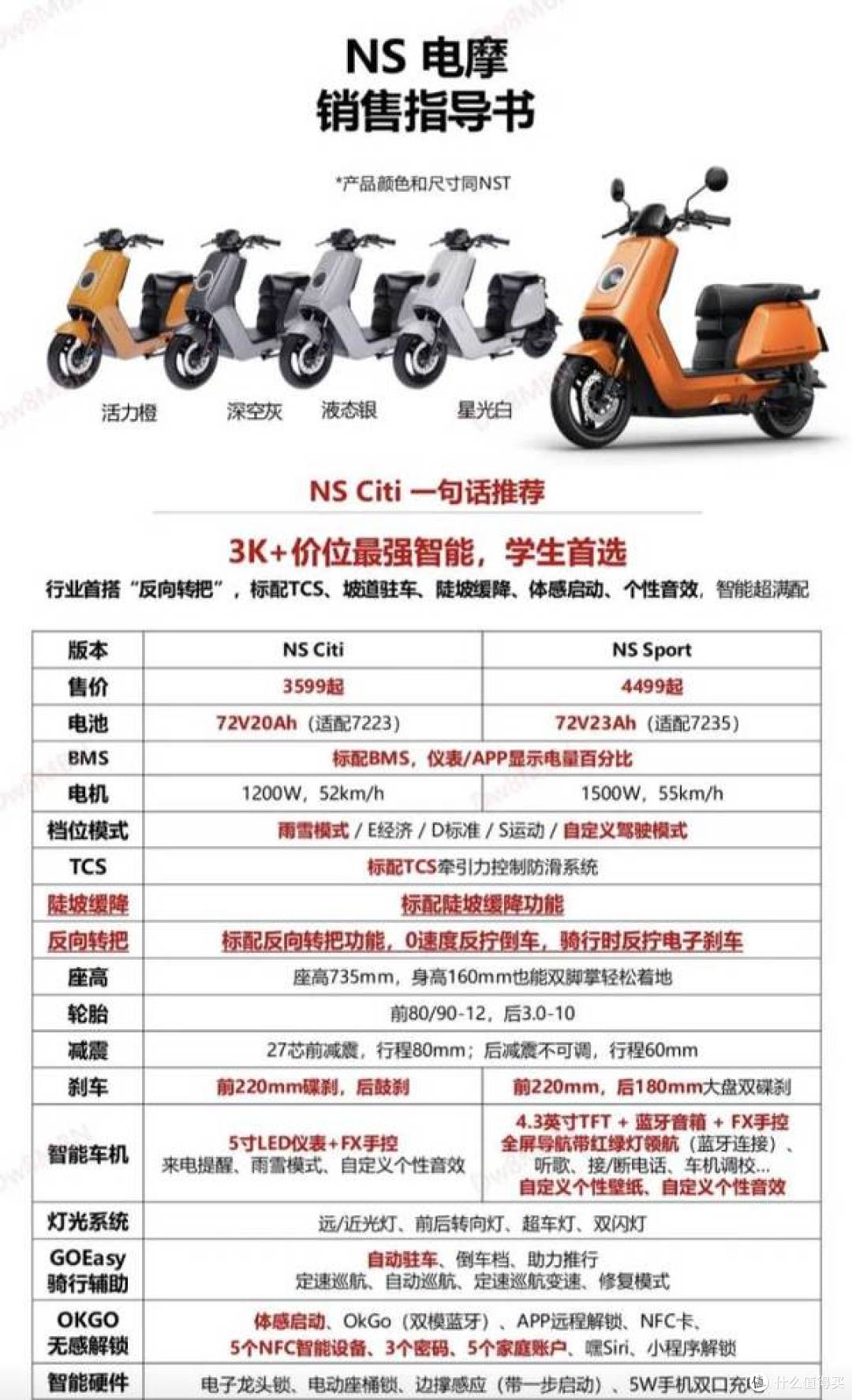 25款小牛N系全明星电摩大盘点!顶级玩车神器,你选哪一款?