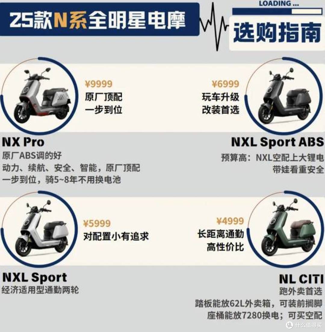 25款小牛N系全明星电摩大盘点!顶级玩车神器,你选哪一款?
