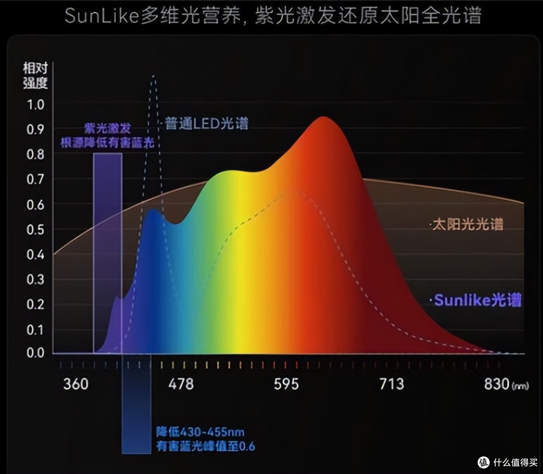 落地护眼灯推荐品牌有哪些?高性价比学生落地护眼灯品牌排行前十