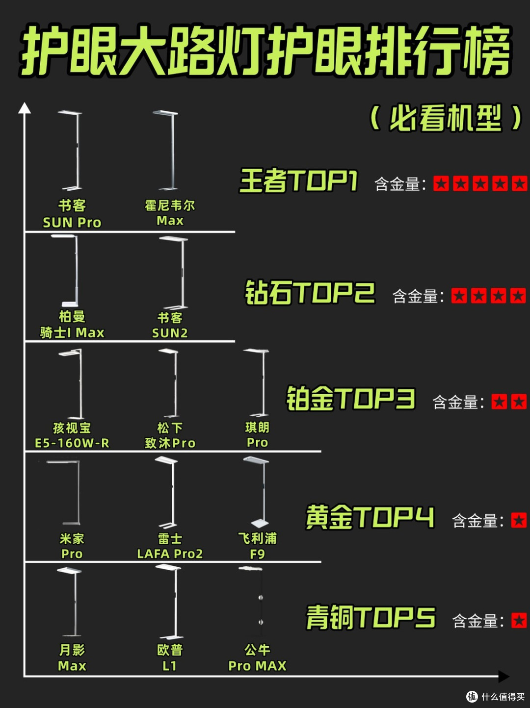 护眼大路灯推荐品牌有哪些?2026口碑炸裂的十款护眼大路灯曝光