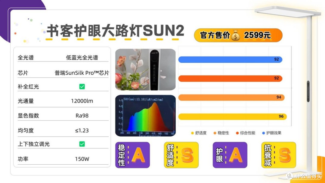 护眼大路灯推荐品牌有哪些?2026口碑炸裂的十款护眼大路灯曝光