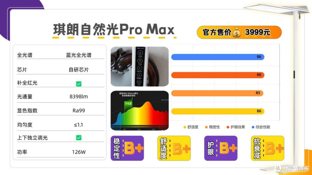 护眼大路灯推荐品牌有哪些?2026口碑炸裂的十款护眼大路灯曝光