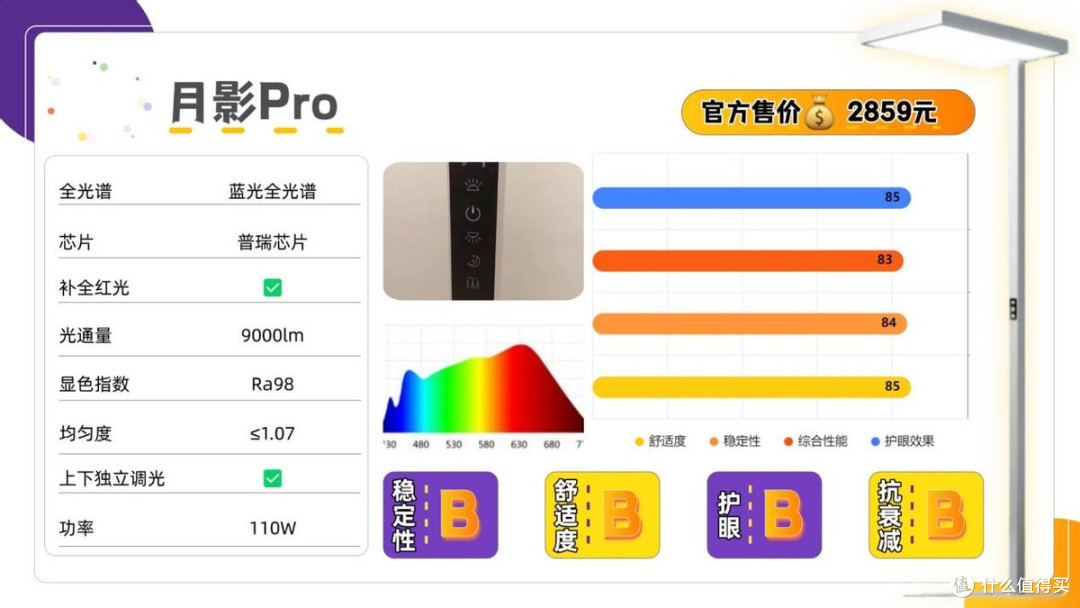 护眼大路灯推荐品牌有哪些?2026口碑炸裂的十款护眼大路灯曝光