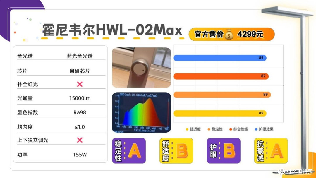 护眼大路灯推荐品牌有哪些?2026口碑炸裂的十款护眼大路灯曝光