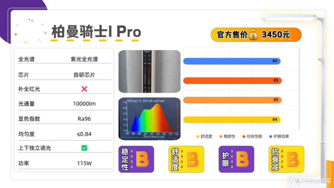护眼大路灯推荐品牌有哪些?2026口碑炸裂的十款护眼大路灯曝光