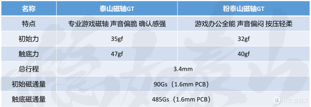 粉泰山GT加持的迈从Ace68Turbo,好声音好手感,年度磁轴标杆预定
