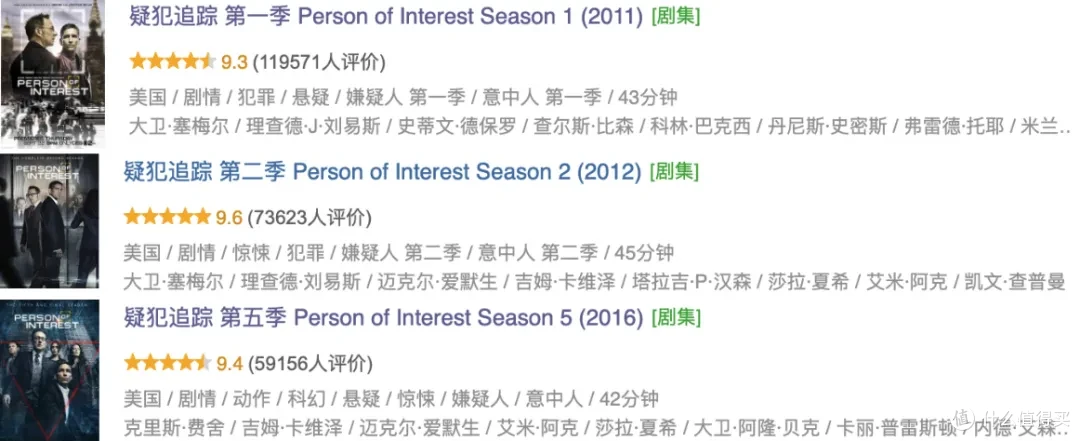 这部无数人心中的NO.1美剧,值得通宵去看