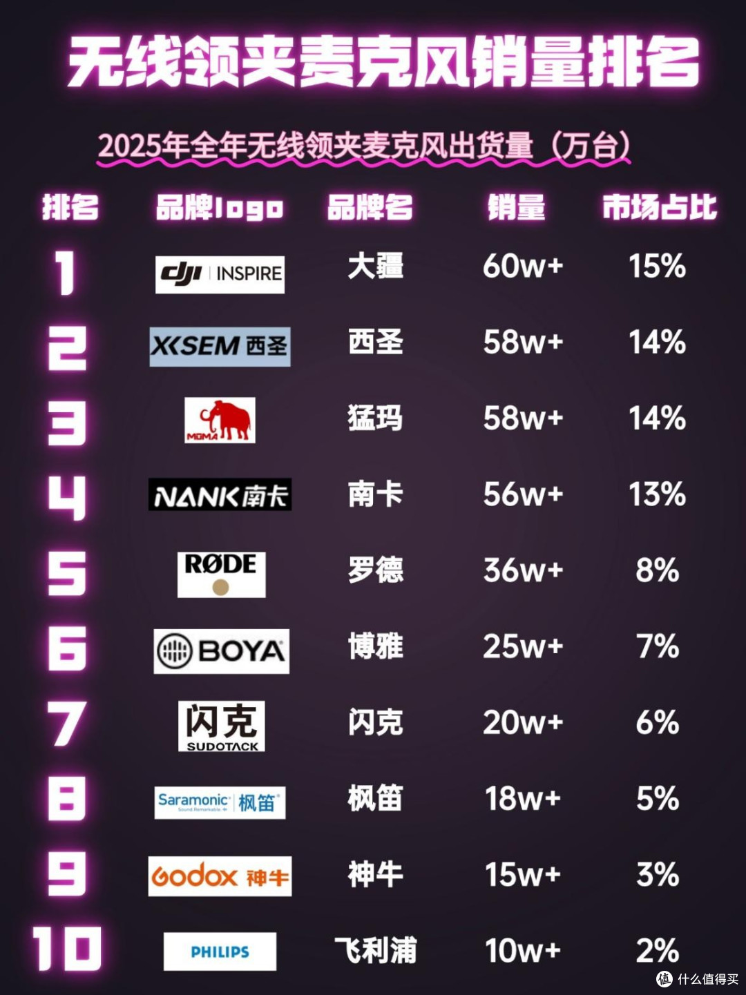 告别返工式拍摄!什么麦克风音质最好?麦克风十大品牌爆卖