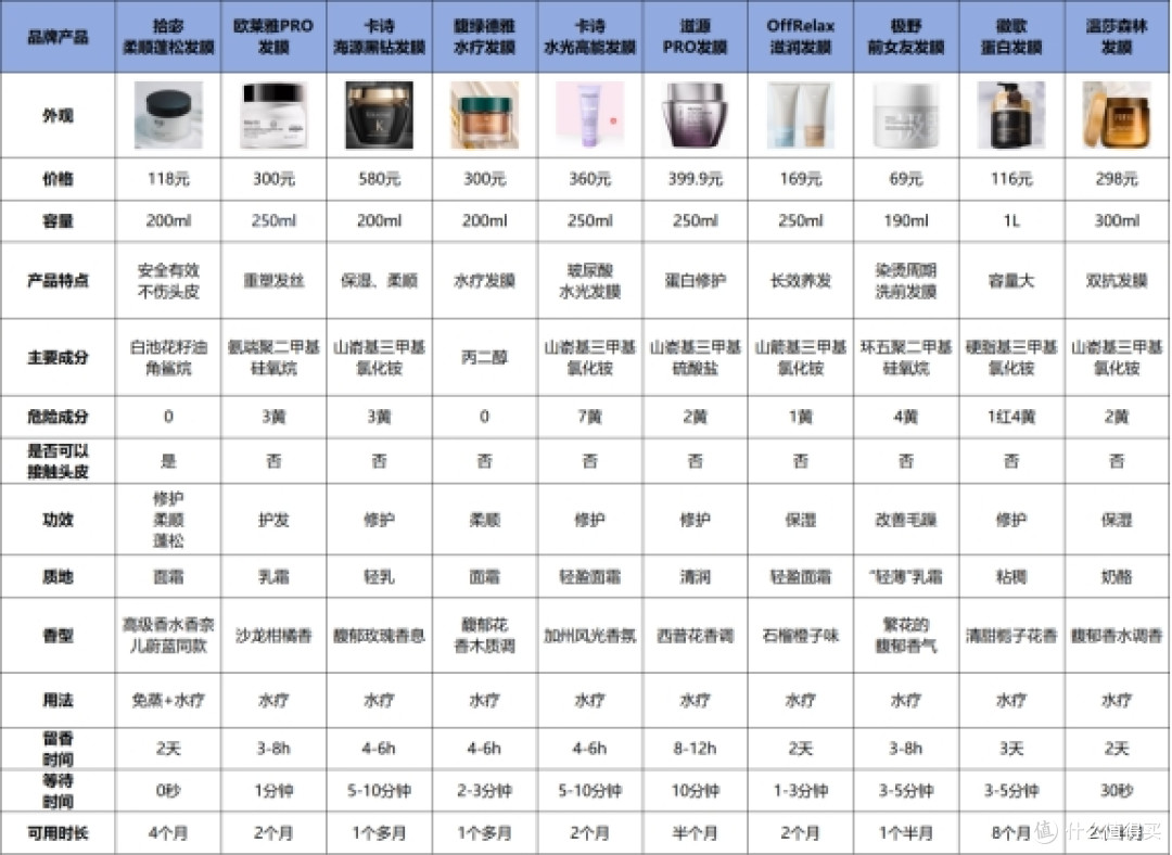 干燥受损发质选哪种发膜最好?养护头发的十款好物推荐