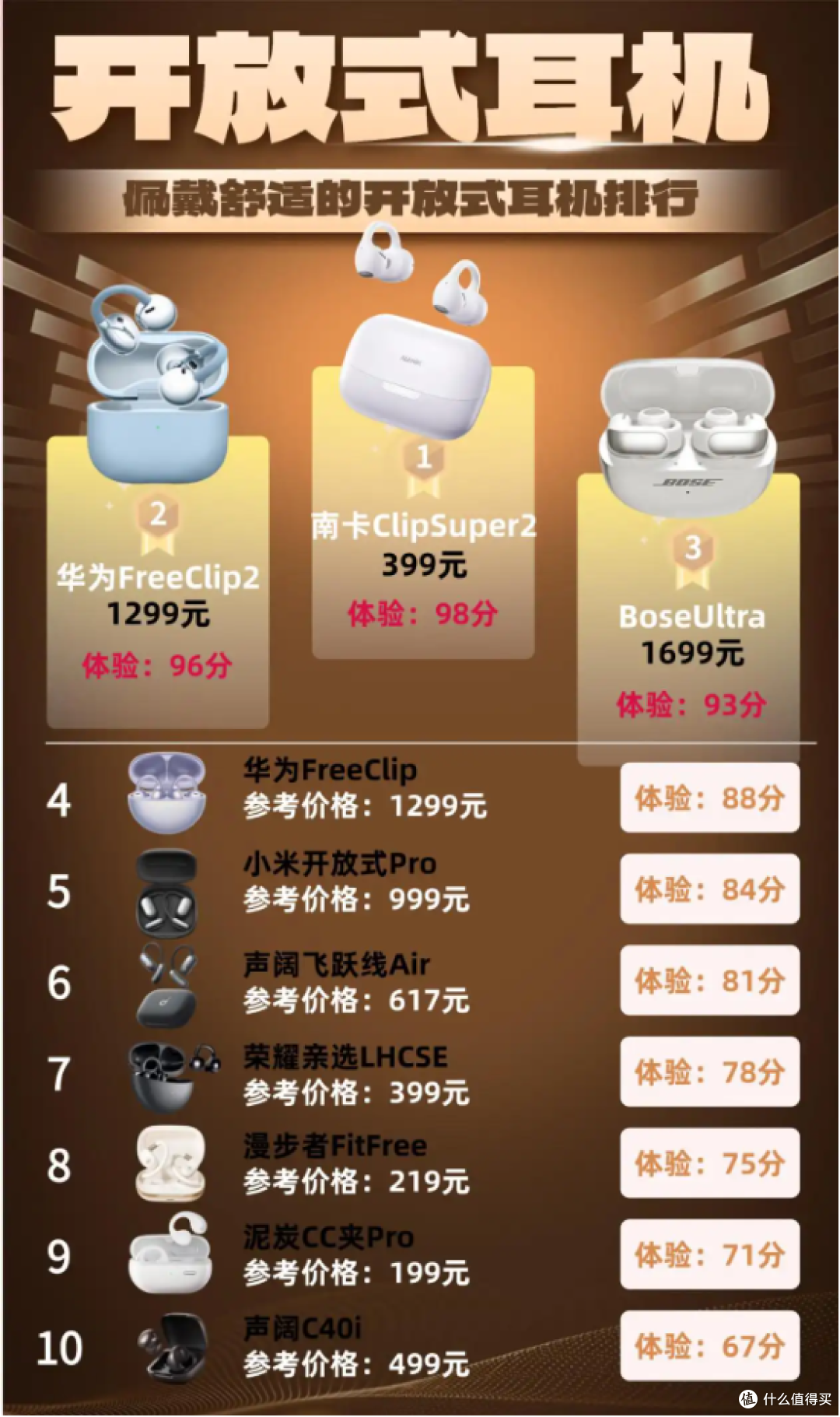 2026年开放式耳机值得入手吗?十大开放式耳机品牌推荐