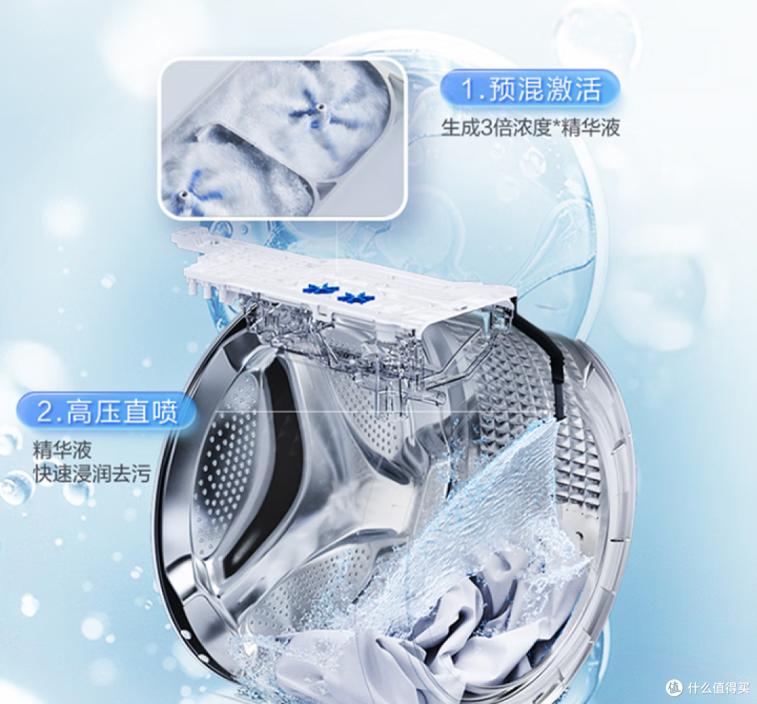 年货节洗衣机怎么选?滚筒/洗烘一体/套装全攻略,附闭眼入型号