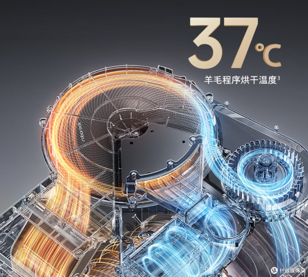 年货节洗衣机怎么选?滚筒/洗烘一体/套装全攻略,附闭眼入型号