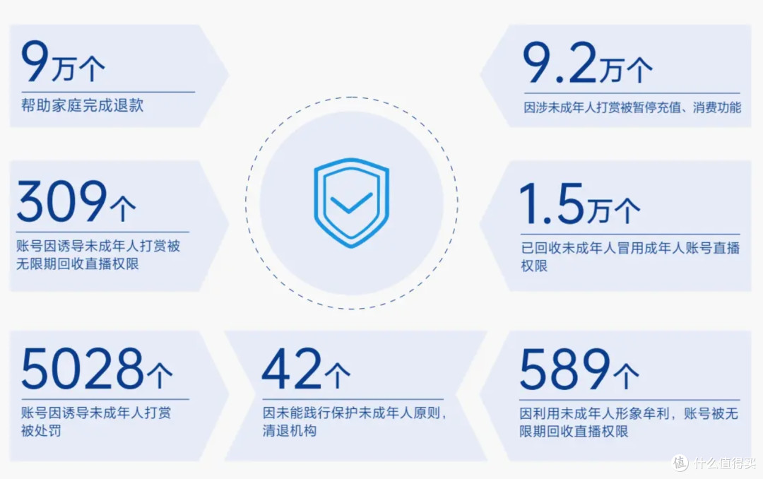 抖音发布2025直播治理白皮书,违规曝光量减少37%