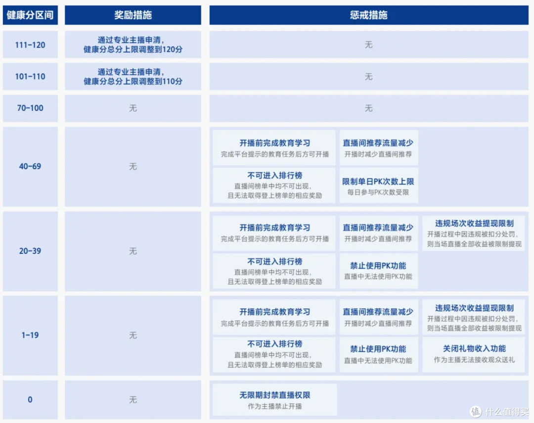 抖音发布2025直播治理白皮书,违规曝光量减少37%