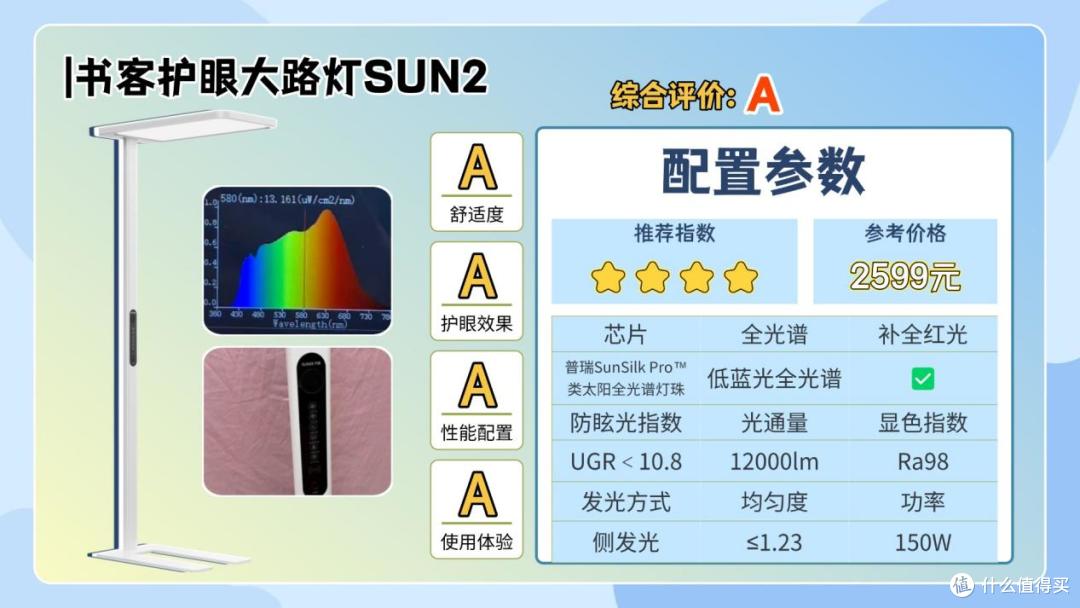 什么牌子的大路灯护眼好一点?2026十大专业高口碑护眼大路灯推荐