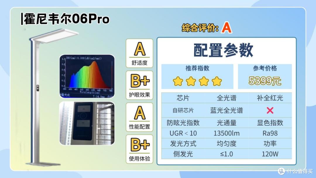 什么牌子的大路灯护眼好一点?2026十大专业高口碑护眼大路灯推荐