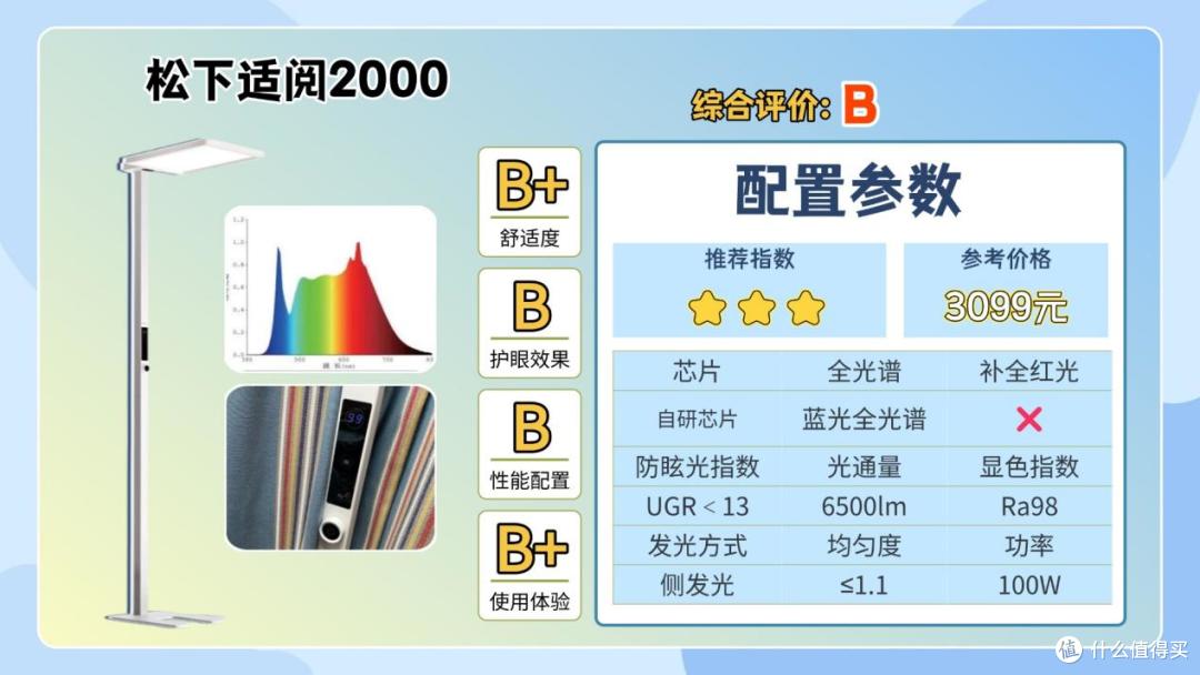 什么牌子的大路灯护眼好一点?2026十大专业高口碑护眼大路灯推荐
