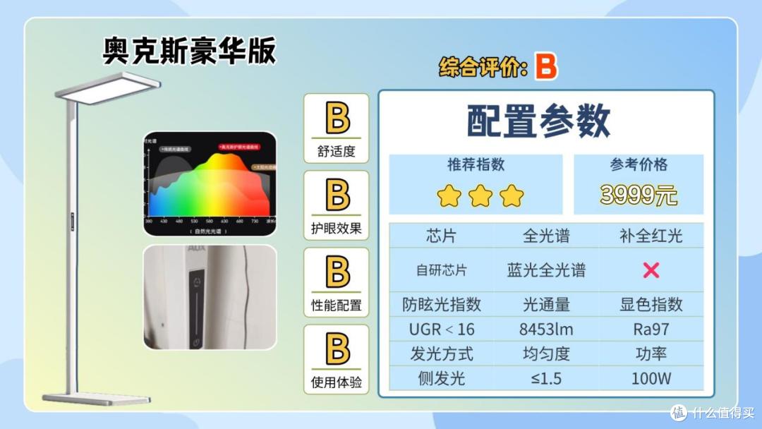 什么牌子的大路灯护眼好一点?2026十大专业高口碑护眼大路灯推荐