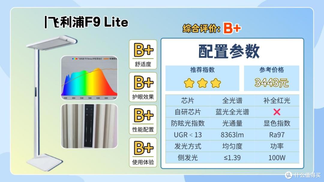 什么牌子的大路灯护眼好一点?2026十大专业高口碑护眼大路灯推荐
