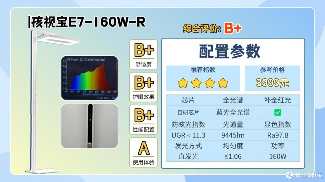 什么牌子的大路灯护眼好一点?2026十大专业高口碑护眼大路灯推荐
