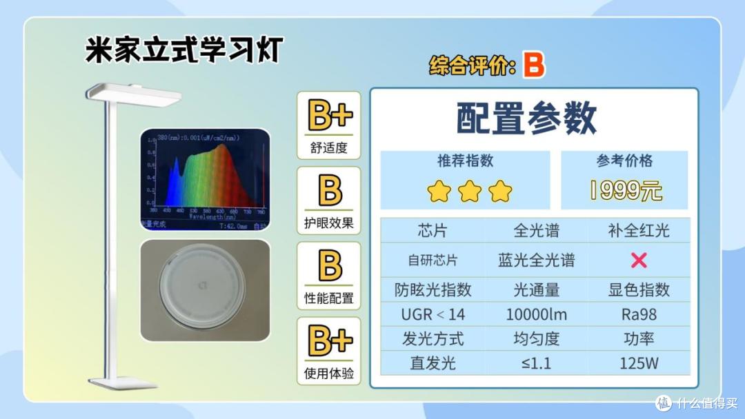 什么牌子的大路灯护眼好一点?2026十大专业高口碑护眼大路灯推荐