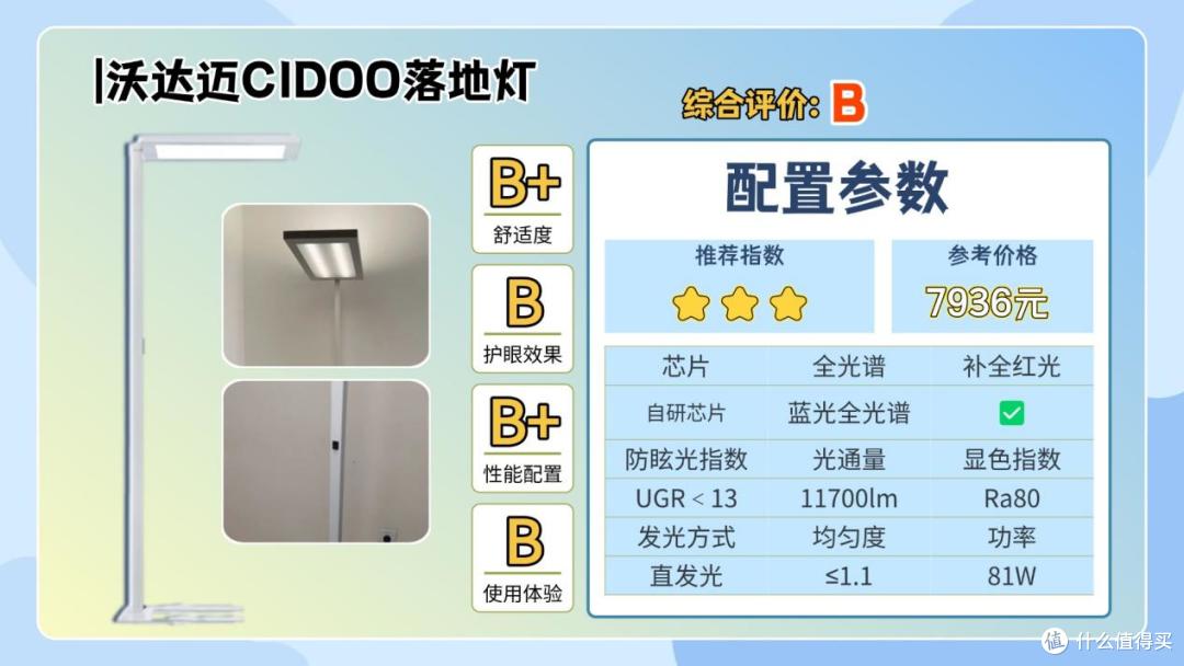 什么牌子的大路灯护眼好一点?2026十大专业高口碑护眼大路灯推荐