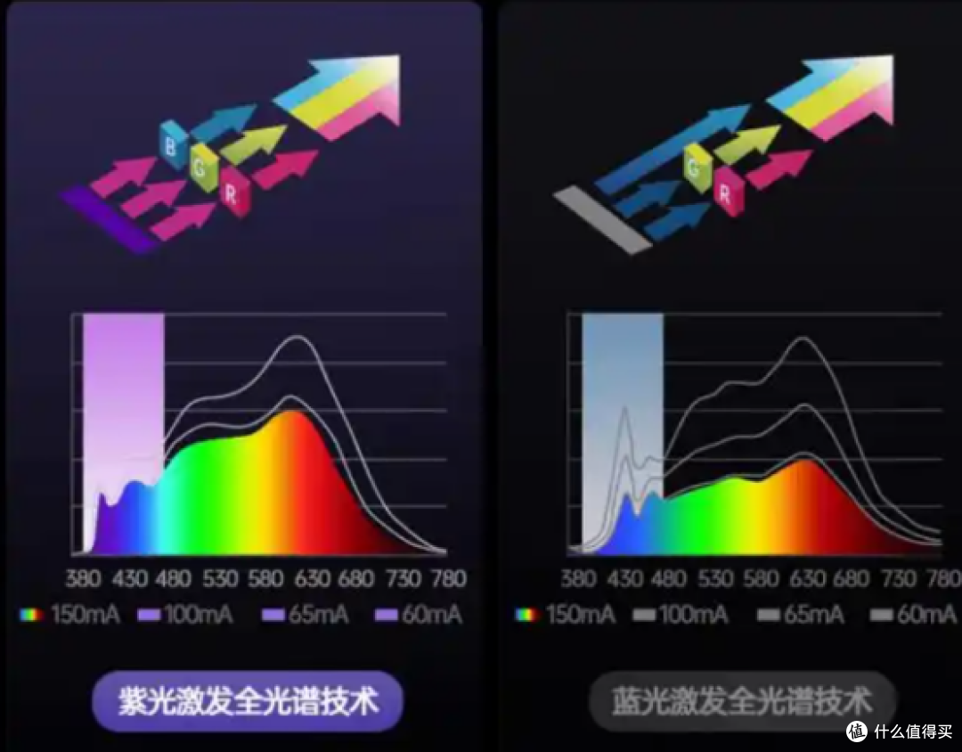 落地护眼灯哪种好?公认王牌落地护眼灯品牌排行前十名分享