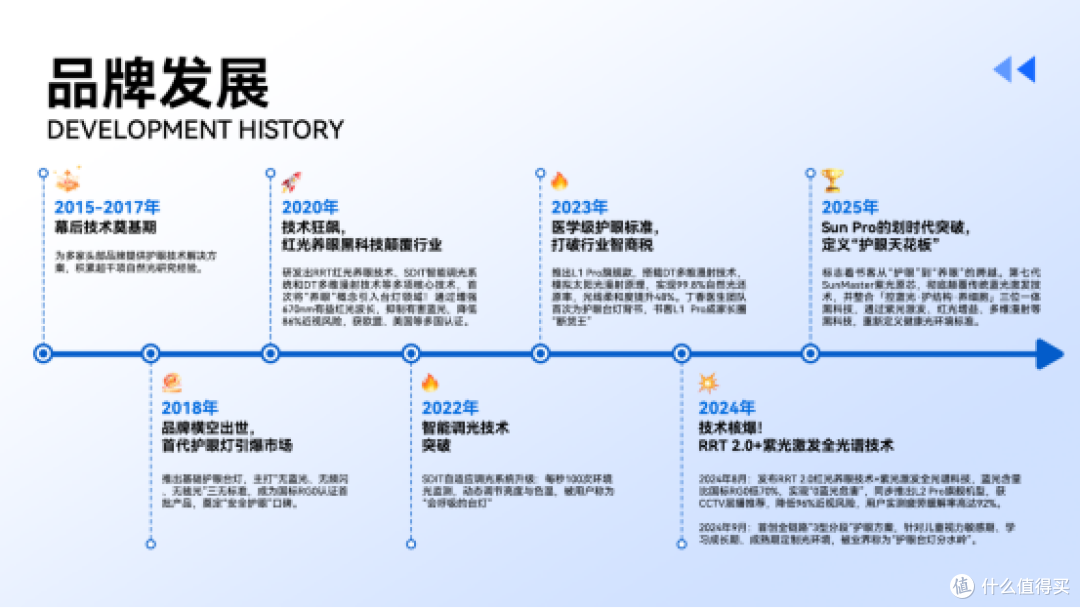 落地护眼灯哪种好?公认王牌落地护眼灯品牌排行前十名分享