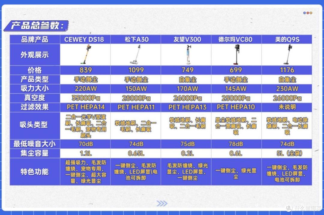 2026吸尘器实测：希喂/德尔玛/美的/追觅/小狗/友望等吸尘器