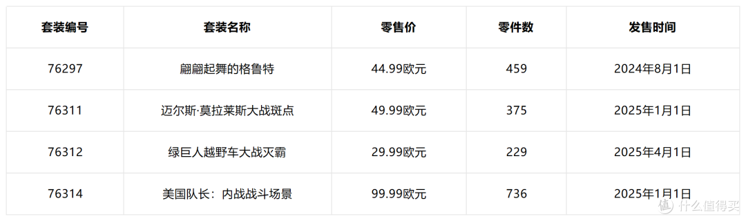 这些乐高套装在购物车里躺多久了?今年7月前得做决定了!